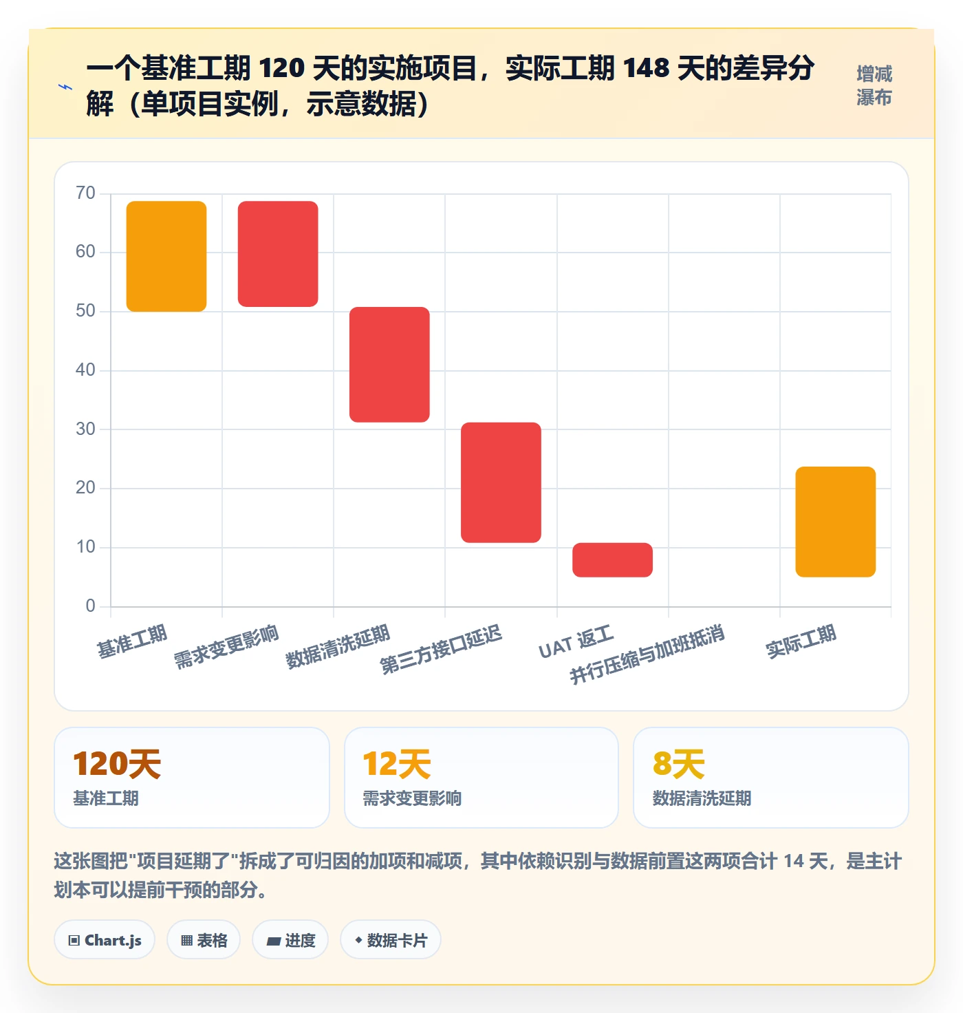 主计划最佳实践:实施团队项目规划风险控制,常见问题