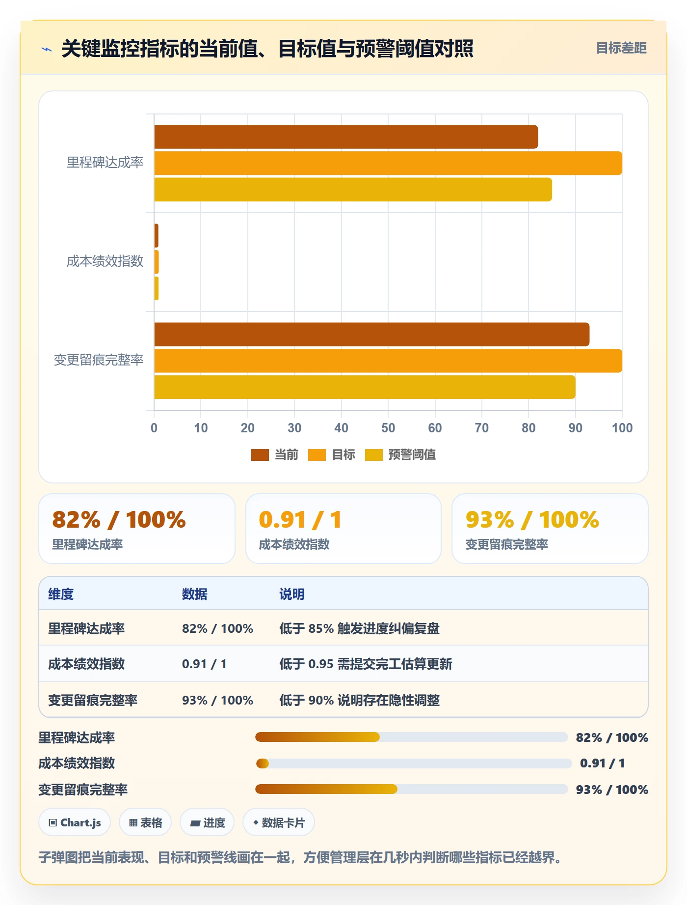 项目规划如何做好计划基线?管理层风险控制与操作步骤