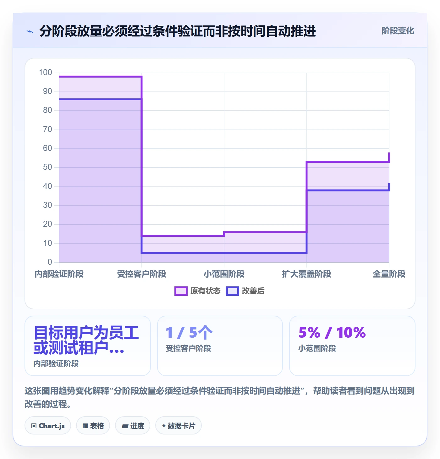 灰度发布落地方案:跨部门团队开展发布管理的流程优化案例解析