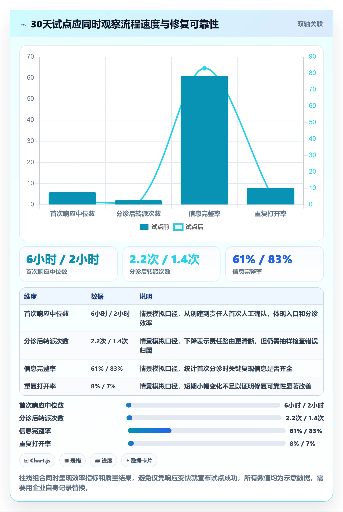 Bug / 缺陷如何做好缺陷?企业管理者落地方案与操作步骤