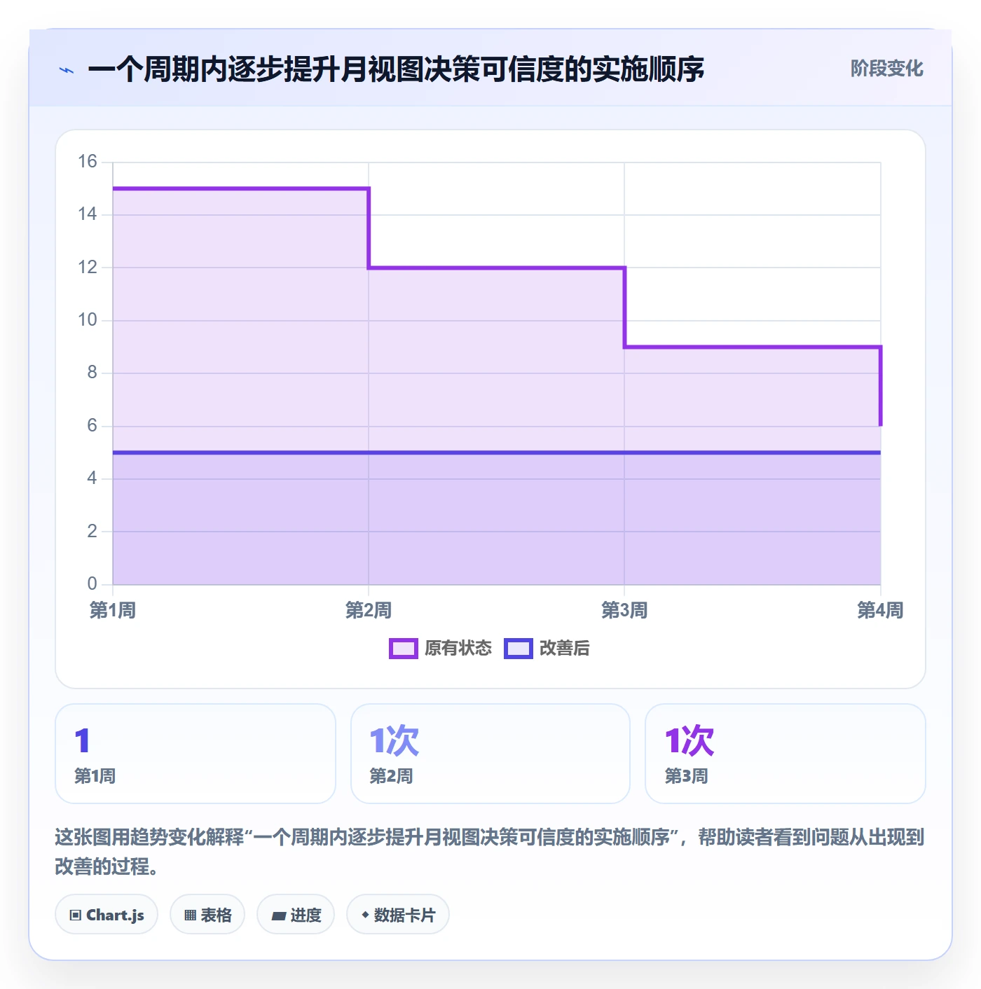 日历视图如何做好月视图?项目成员数据分析与操作步骤