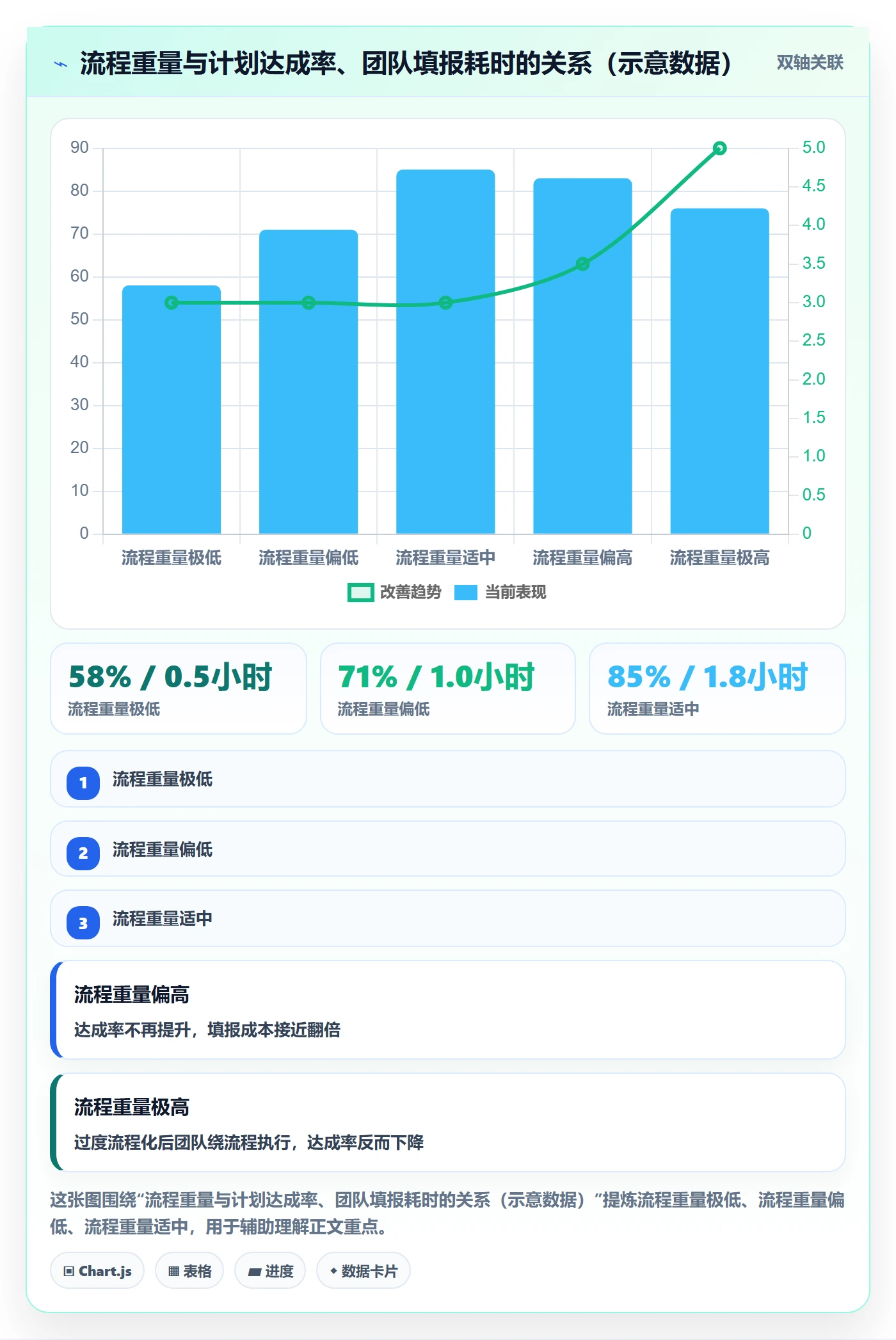 实施计划实操方法:研发团队提升项目规划效率的效率提升方法与模板
