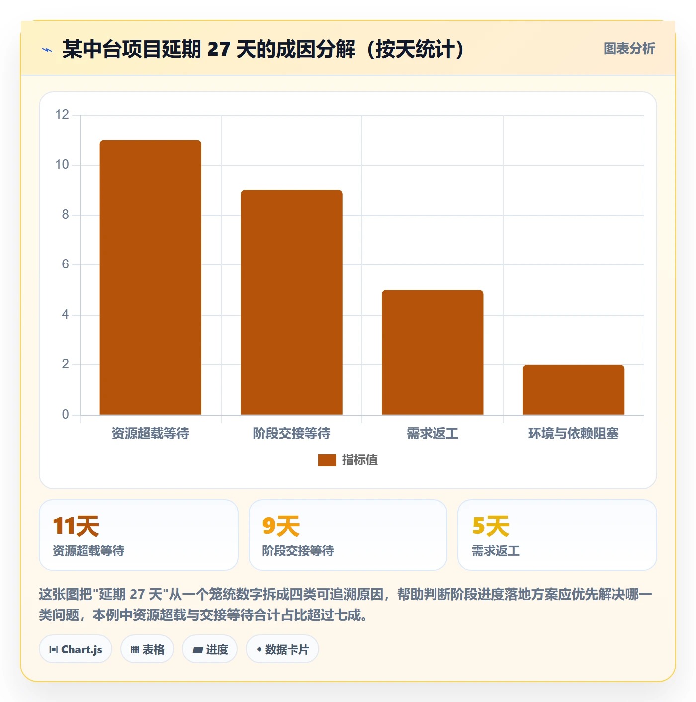 阶段进度落地方案：项目负责人开展进度管理的实操方法案例解析