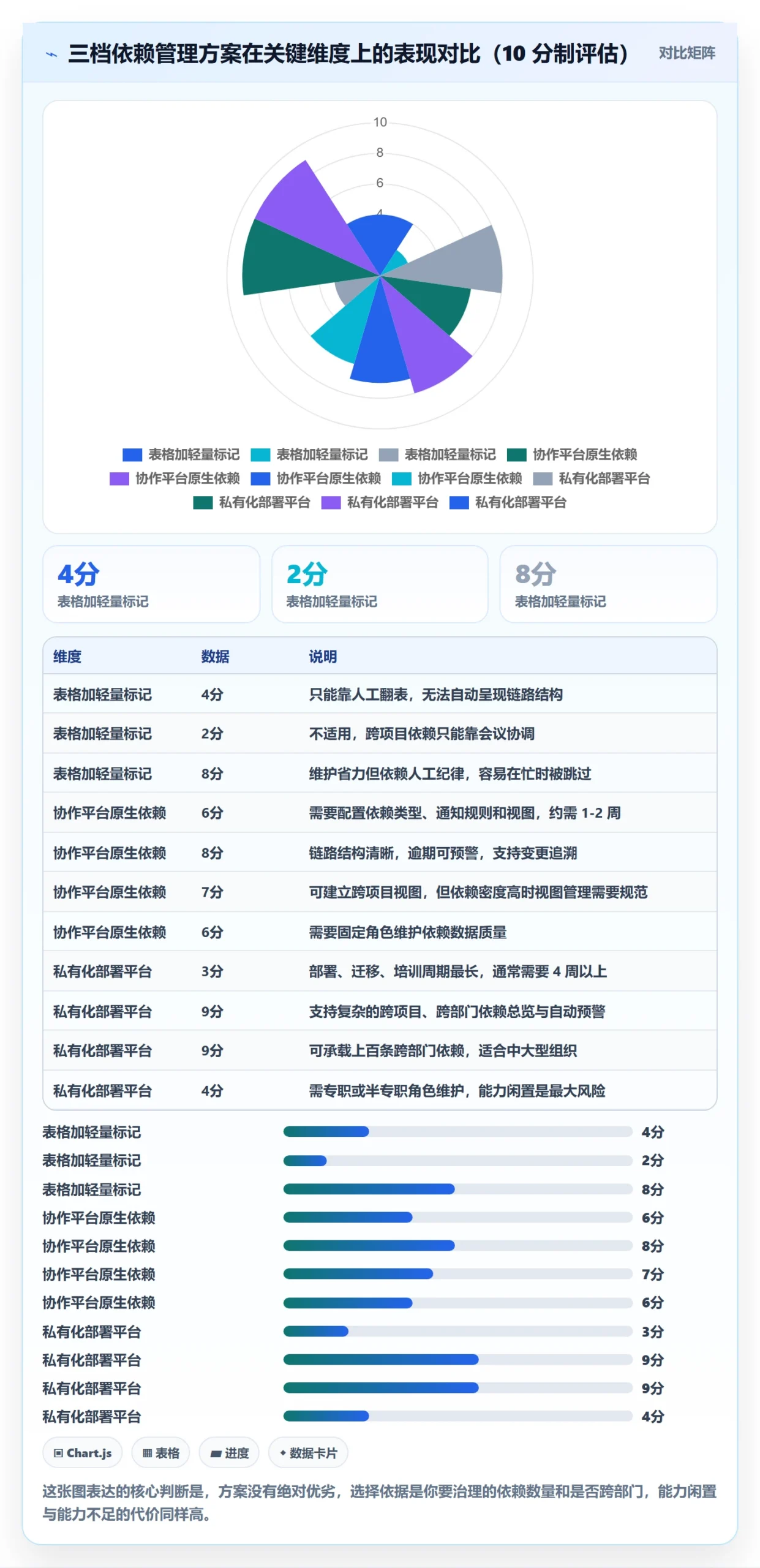 任务依赖后置任务教程：项目负责人流程优化，避坑指南