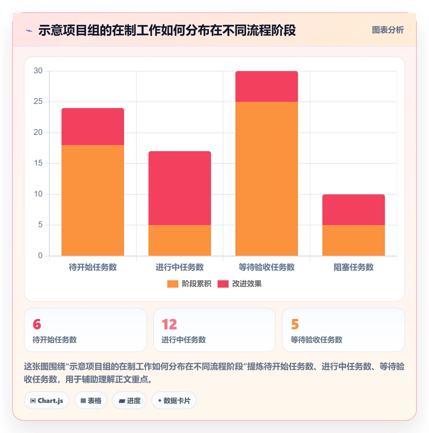 看板拖拽教程:管理层入门指南,避坑指南