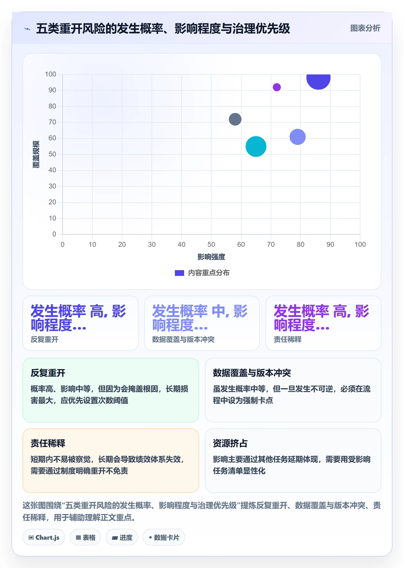 任务执行如何做好重开?管理层实操方法与操作步骤