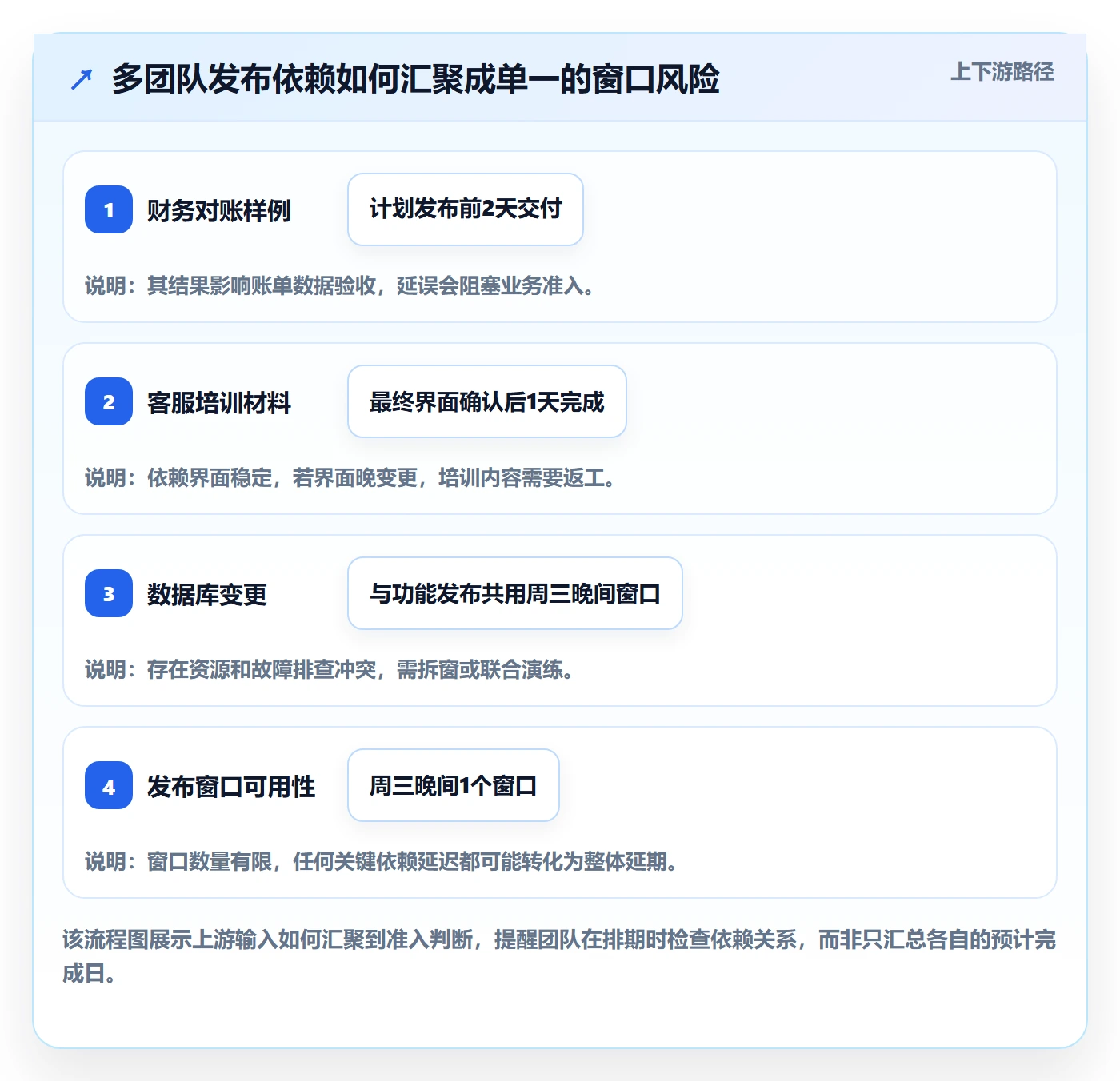 版本发布时间管理方法大全:跨部门团队版本管理入门指南落地清单