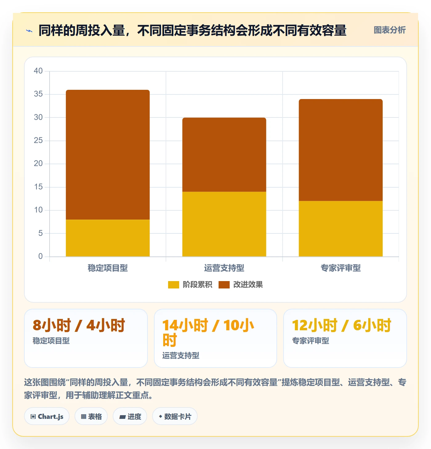 人员管理指南：项目负责人如何做好资源管理，最佳实践全流程