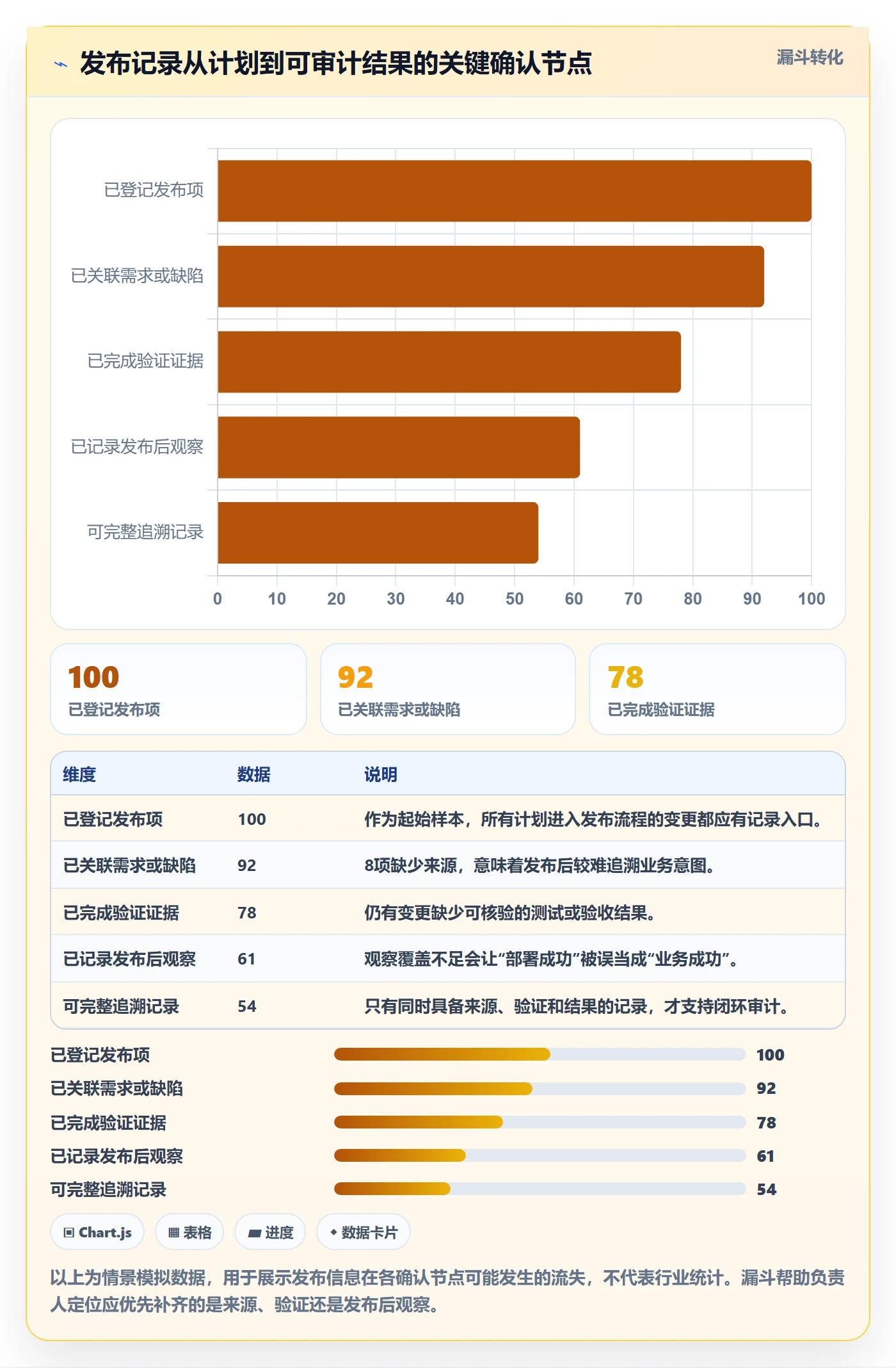 发布记录管理方法大全：项目负责人发布管理最佳实践落地清单