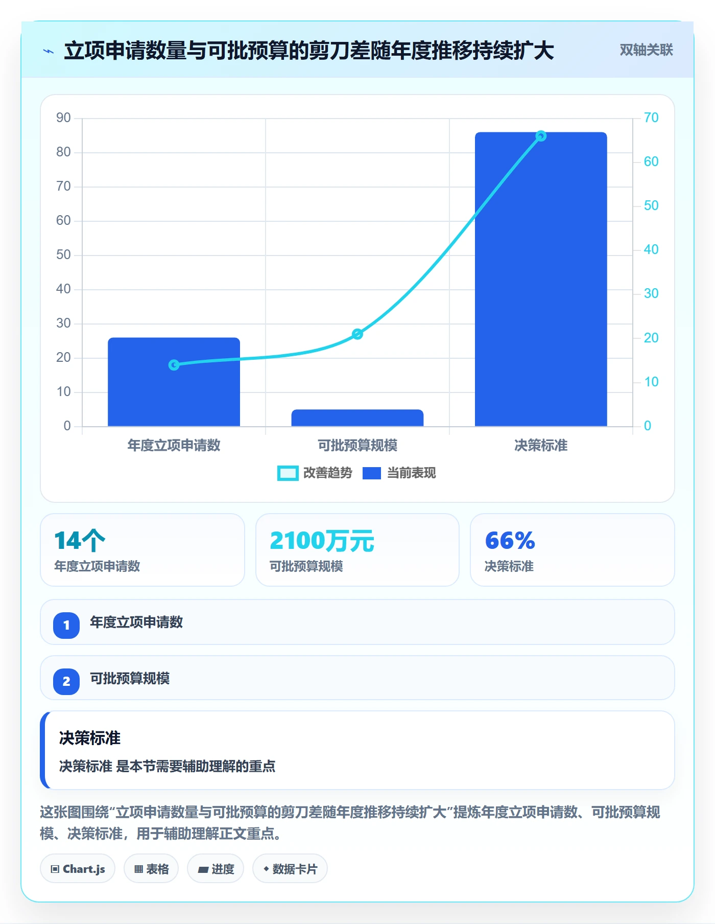 项目立项优先级教程：企业管理者落地方案，避坑指南