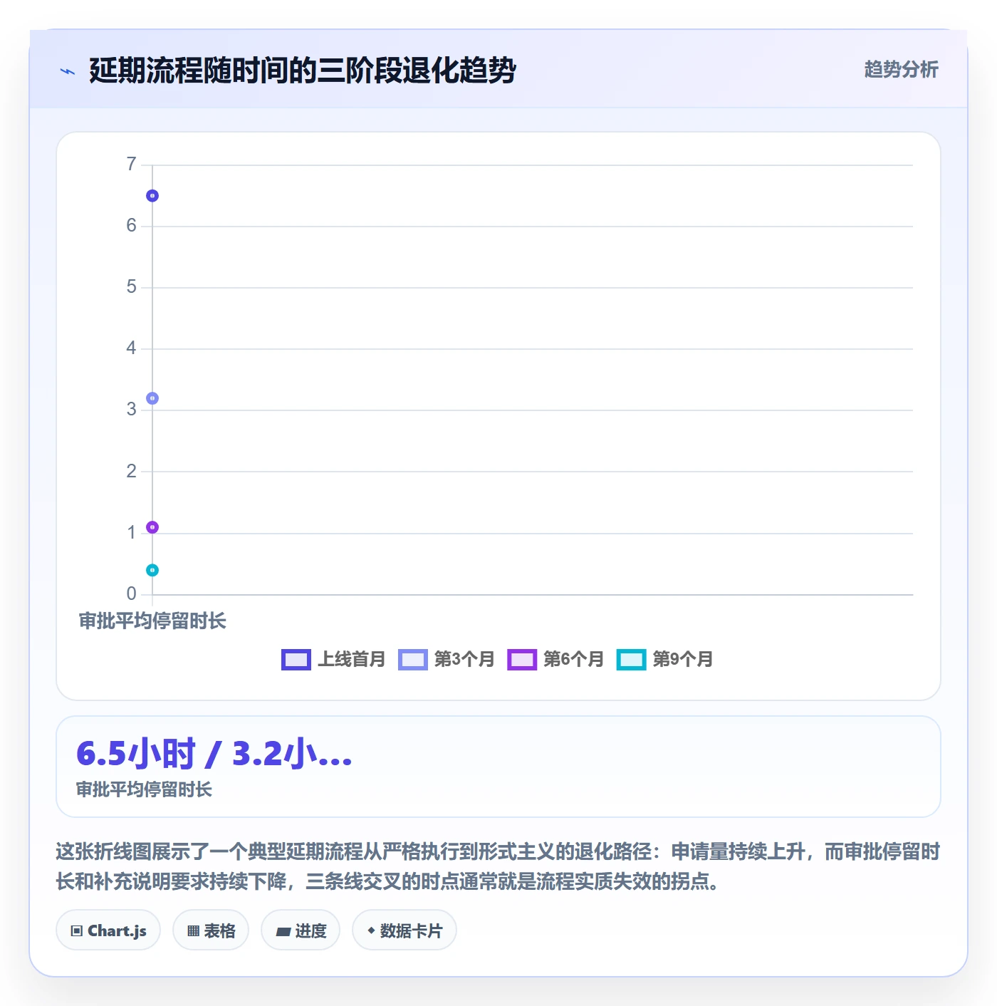 延期流程与规范:企业管理者任务执行效率提升关键指标