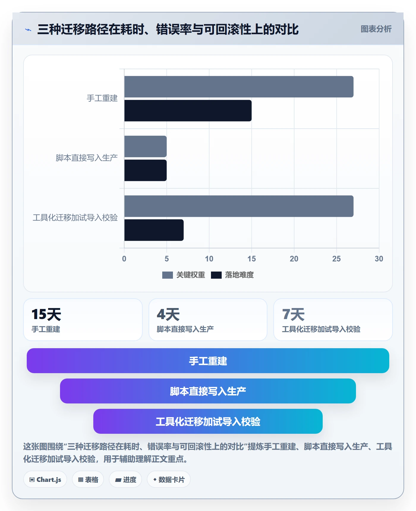 实施计划怎么做？项目经理实操方法：项目规划从0到1