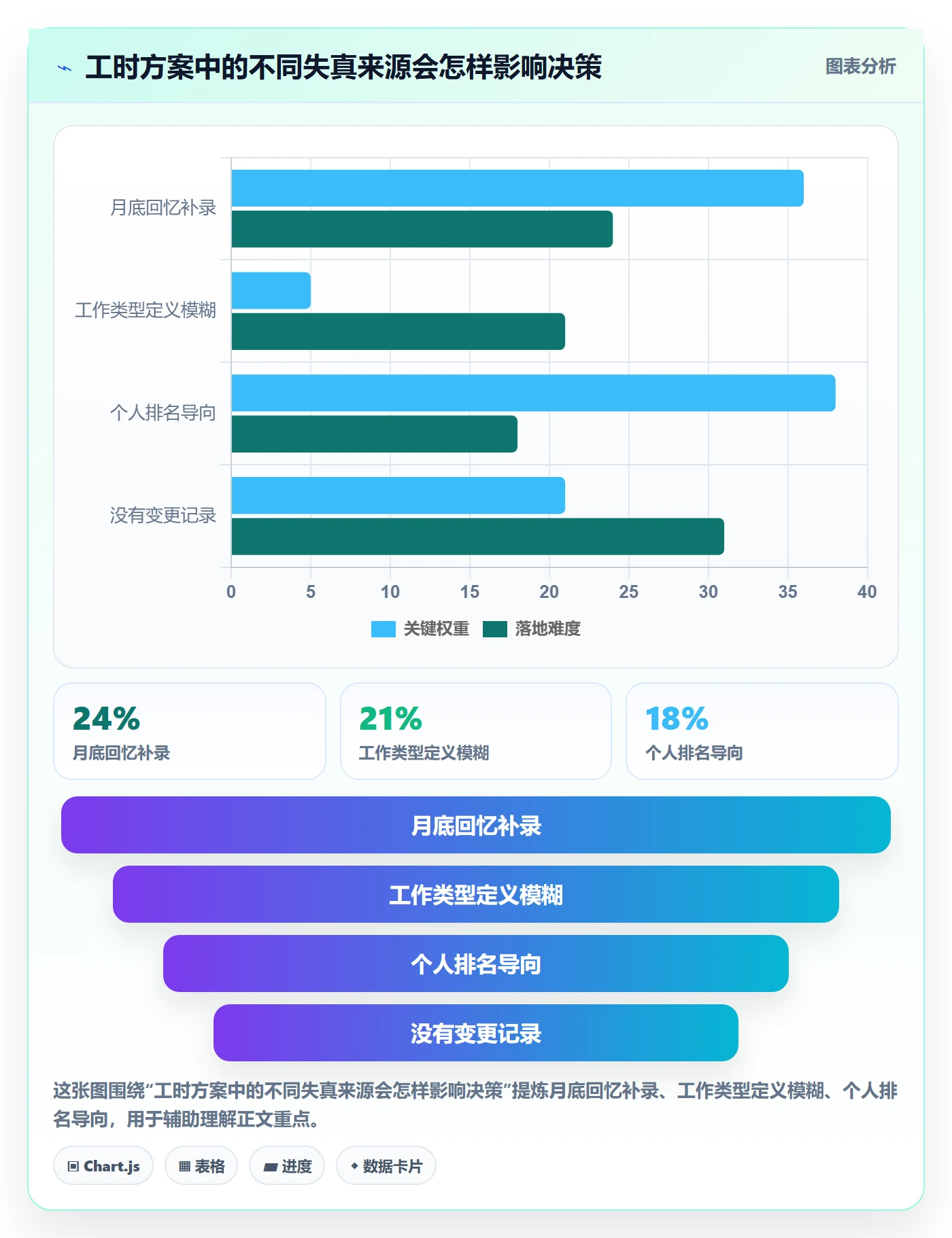 工时统计落地方案:研发团队开展工时管理的协同管理案例解析