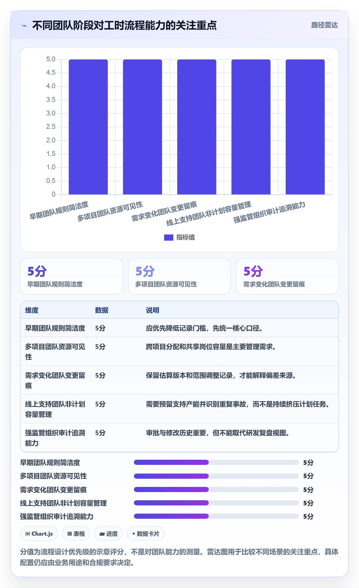 任务工时流程与规范:研发团队工时表协同管理关键指标