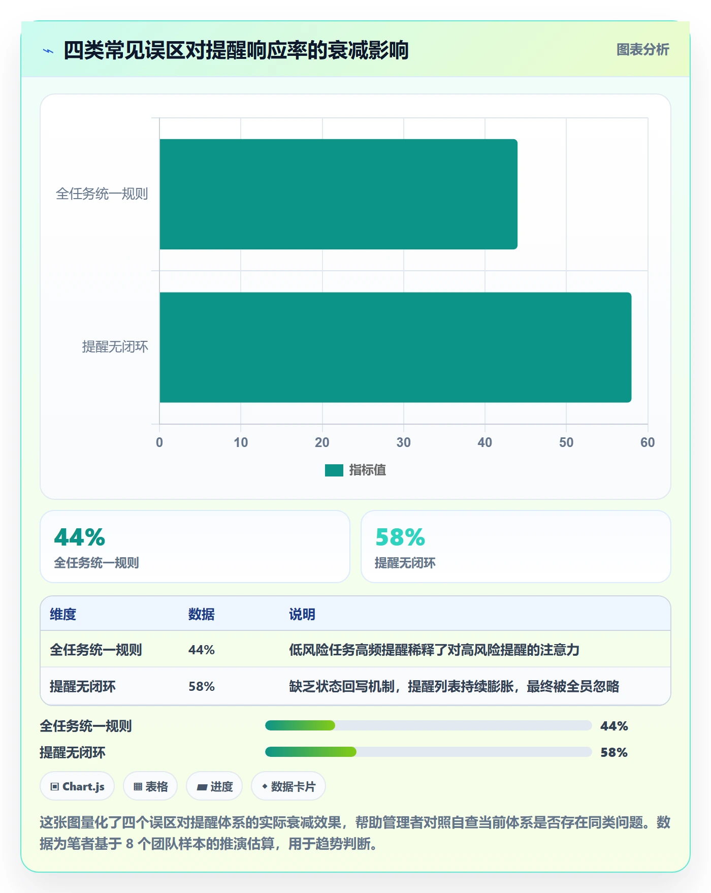 超期提醒怎么做?管理层最佳实践:任务提醒从0到1