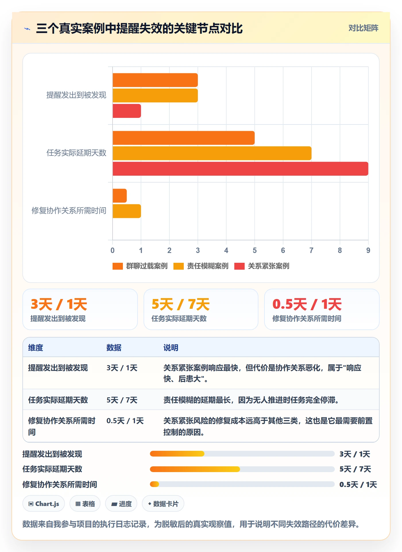 督办实操方法:项目成员提升任务提醒效率的风险控制方法与模板