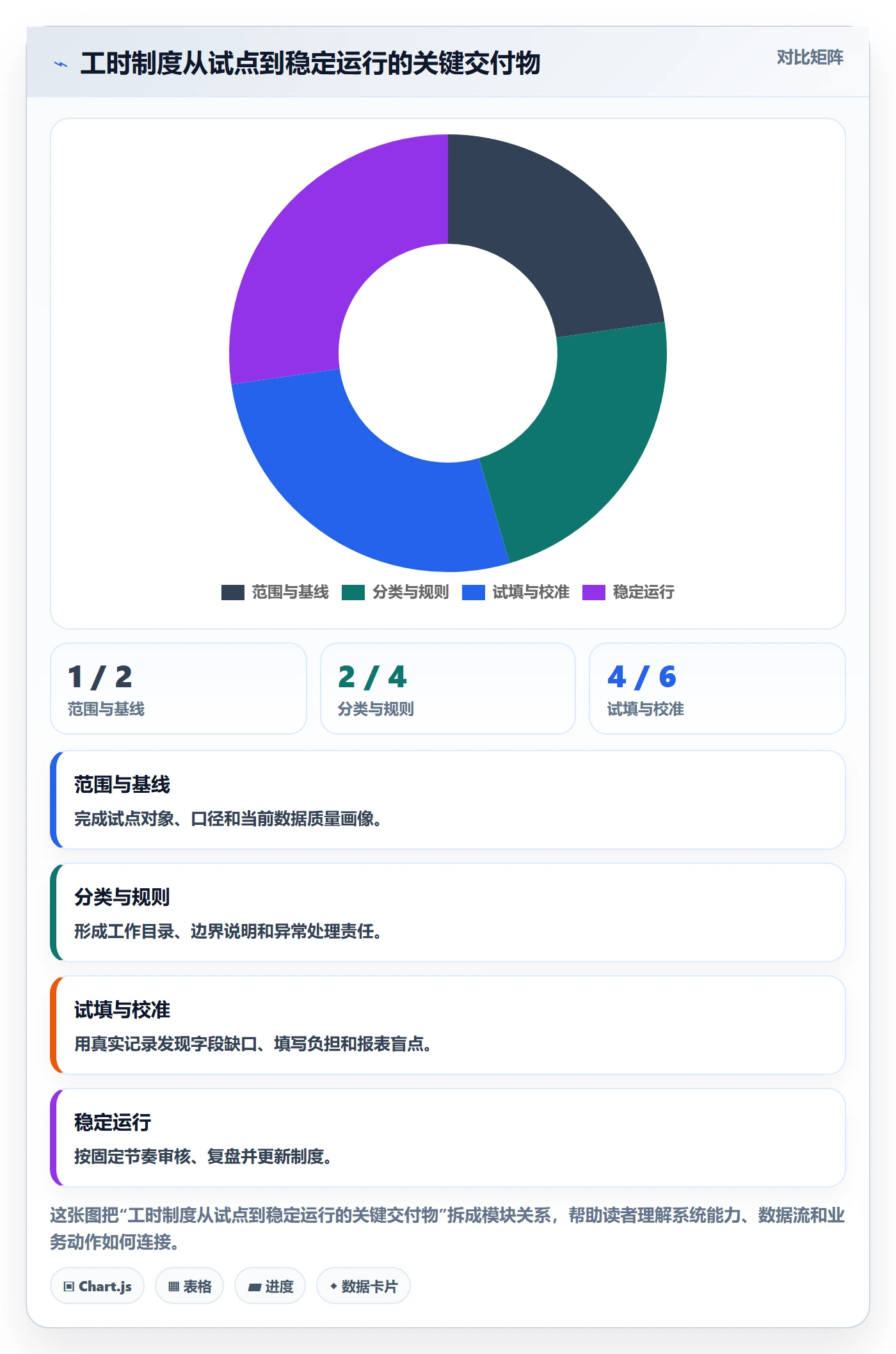工时审核怎么做?管理层制度设计:工时管理从0到1