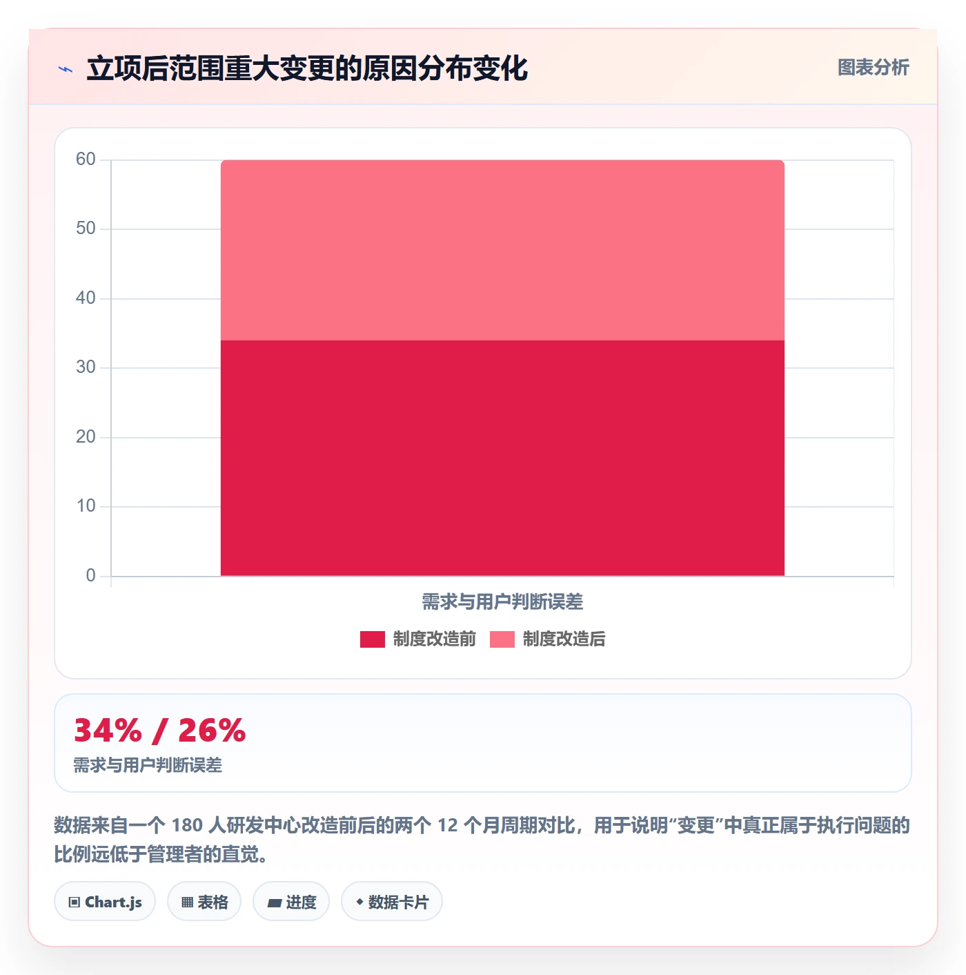项目价值落地方案:研发团队开展项目立项的制度设计案例解析