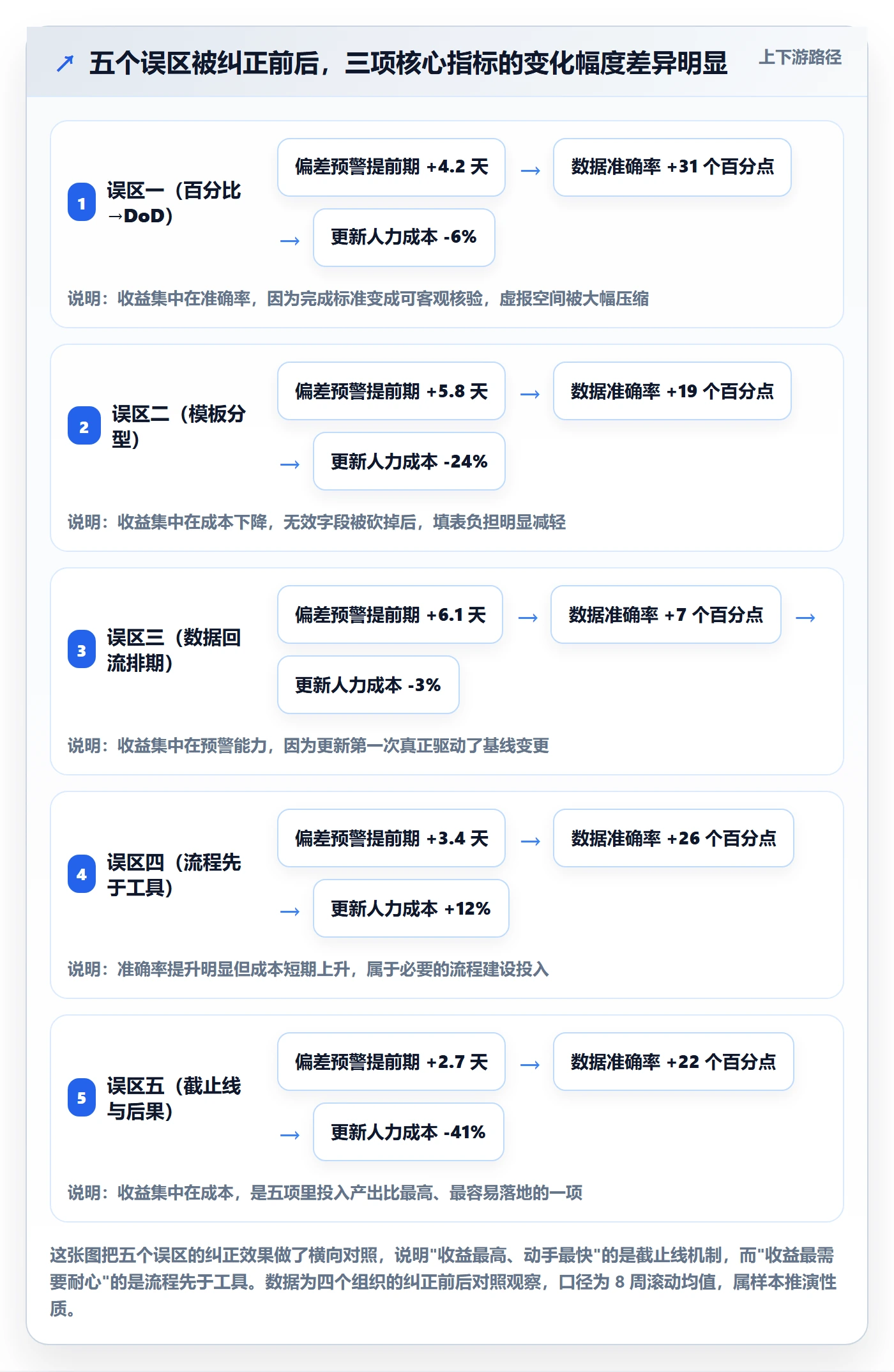 进度管理进度更新全流程:PMO落地方案与一文讲清