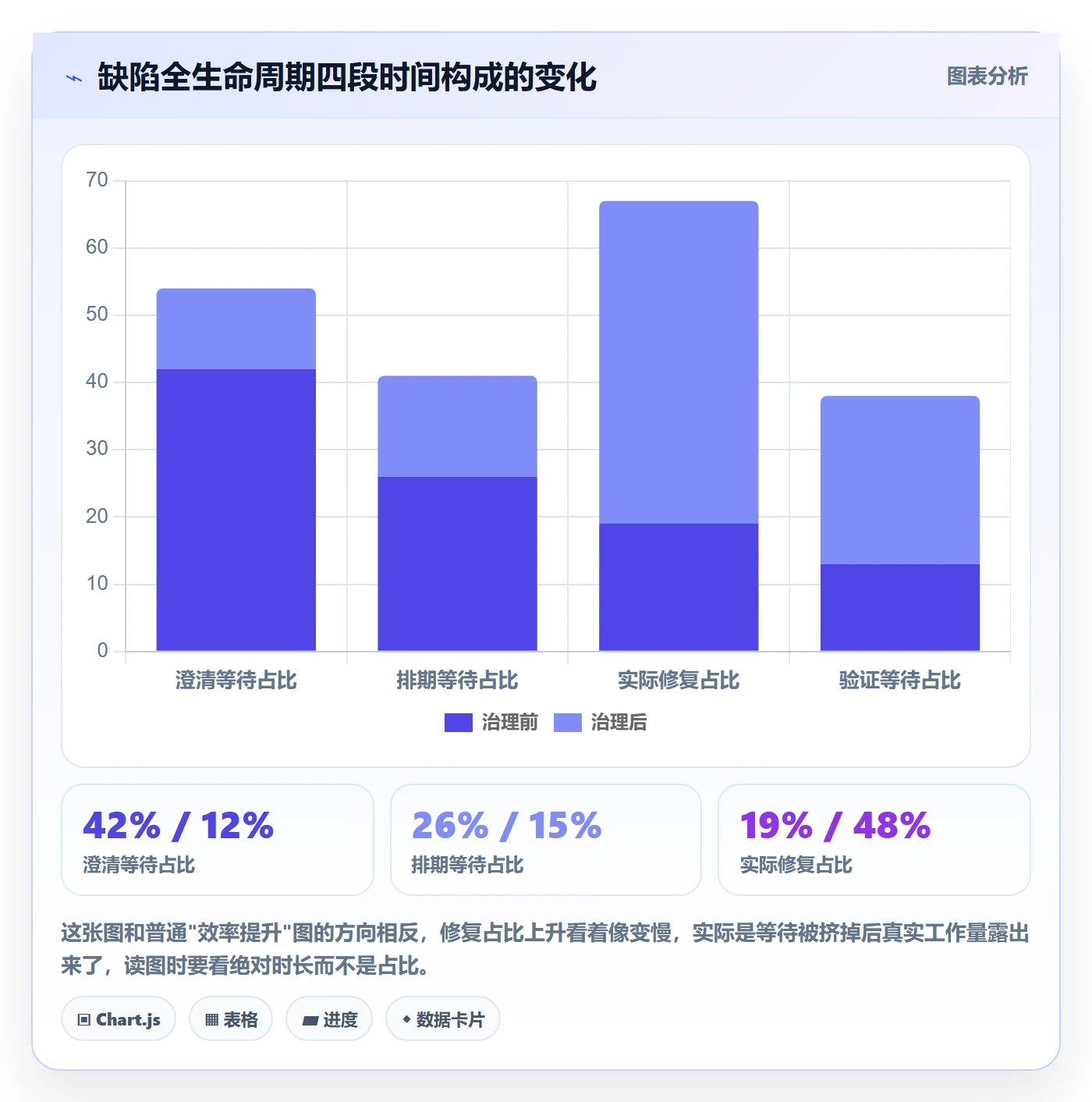 优先级流程与规范:跨部门团队Bug / 缺陷落地方案关键指标