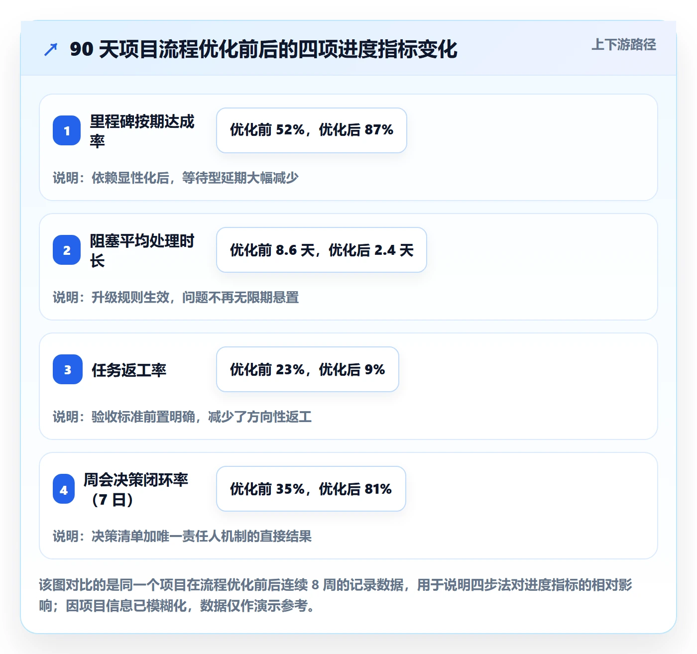 目标进度落地方案:项目负责人开展项目目标的流程优化案例解析
