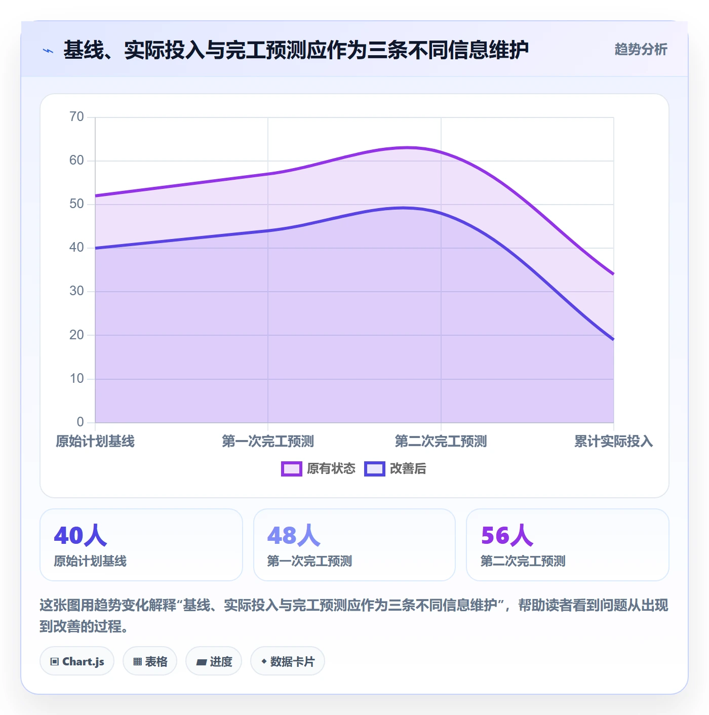 工时管理计划工时教程:PMO流程优化,避坑指南