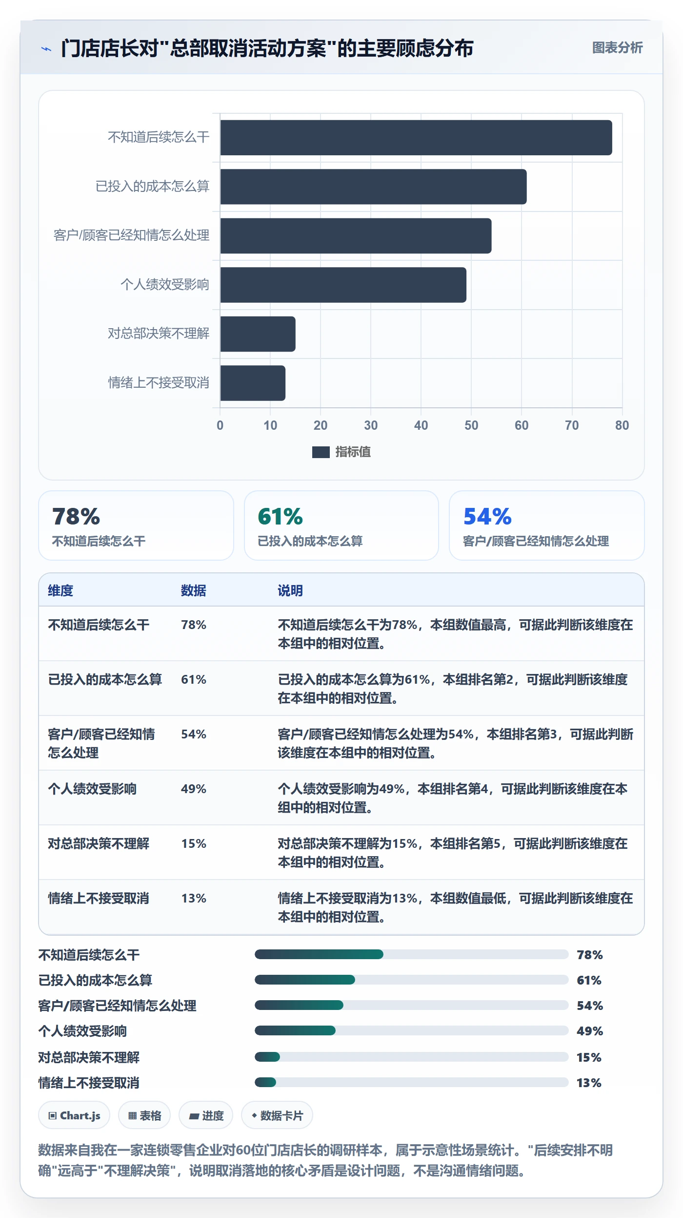 取消落地方案:管理层开展任务执行的制度设计案例解析