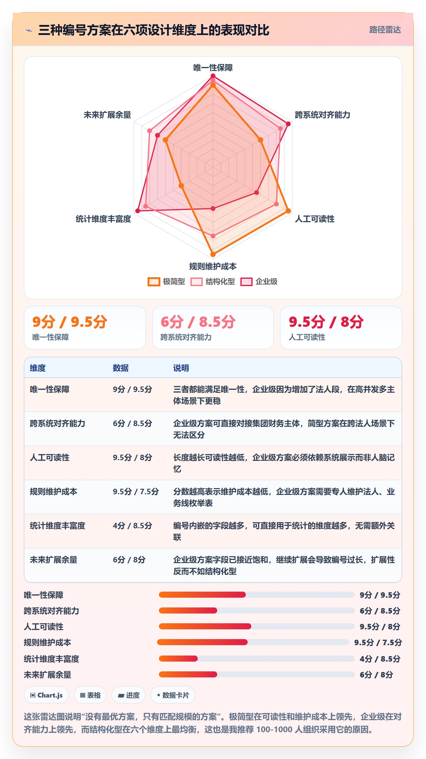 项目立项项目编号教程:PMO入门指南,避坑指南