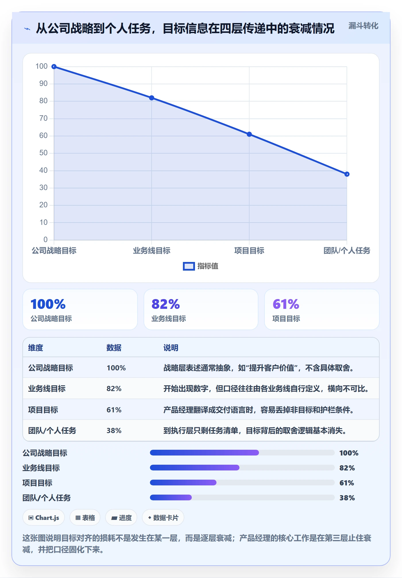 项目目标目标对齐教程：产品经理制度设计，避坑指南