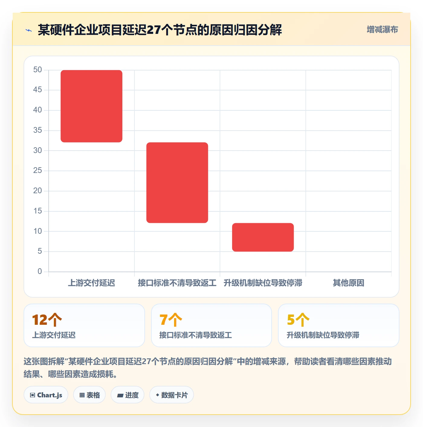 依赖关系实操方法：管理层提升任务依赖效率的制度设计方法与模板