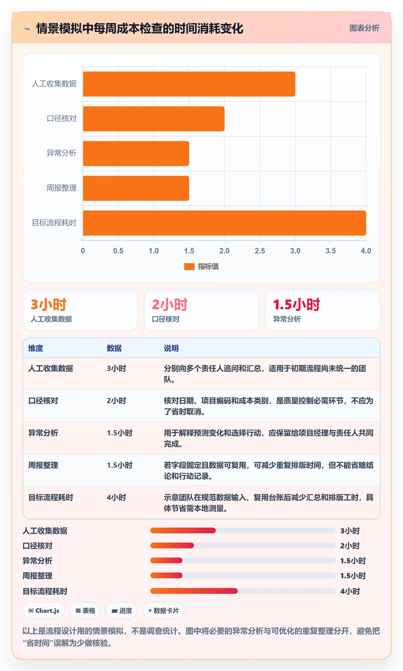 项目成本实操方法:项目经理提升成本管理效率的效率提升方法与模板