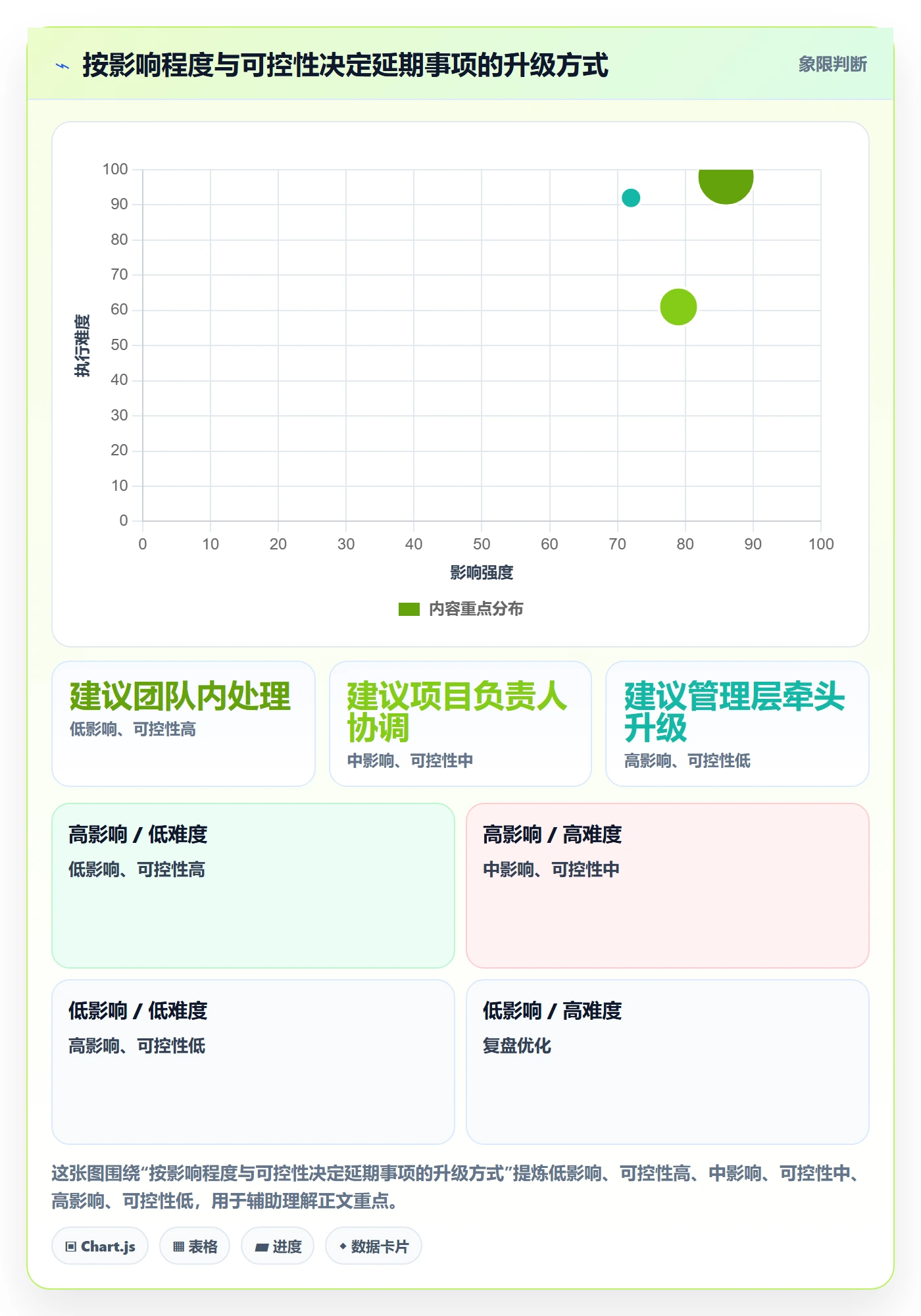 逾期管理指南：企业管理者如何做好延期管理，入门指南全流程