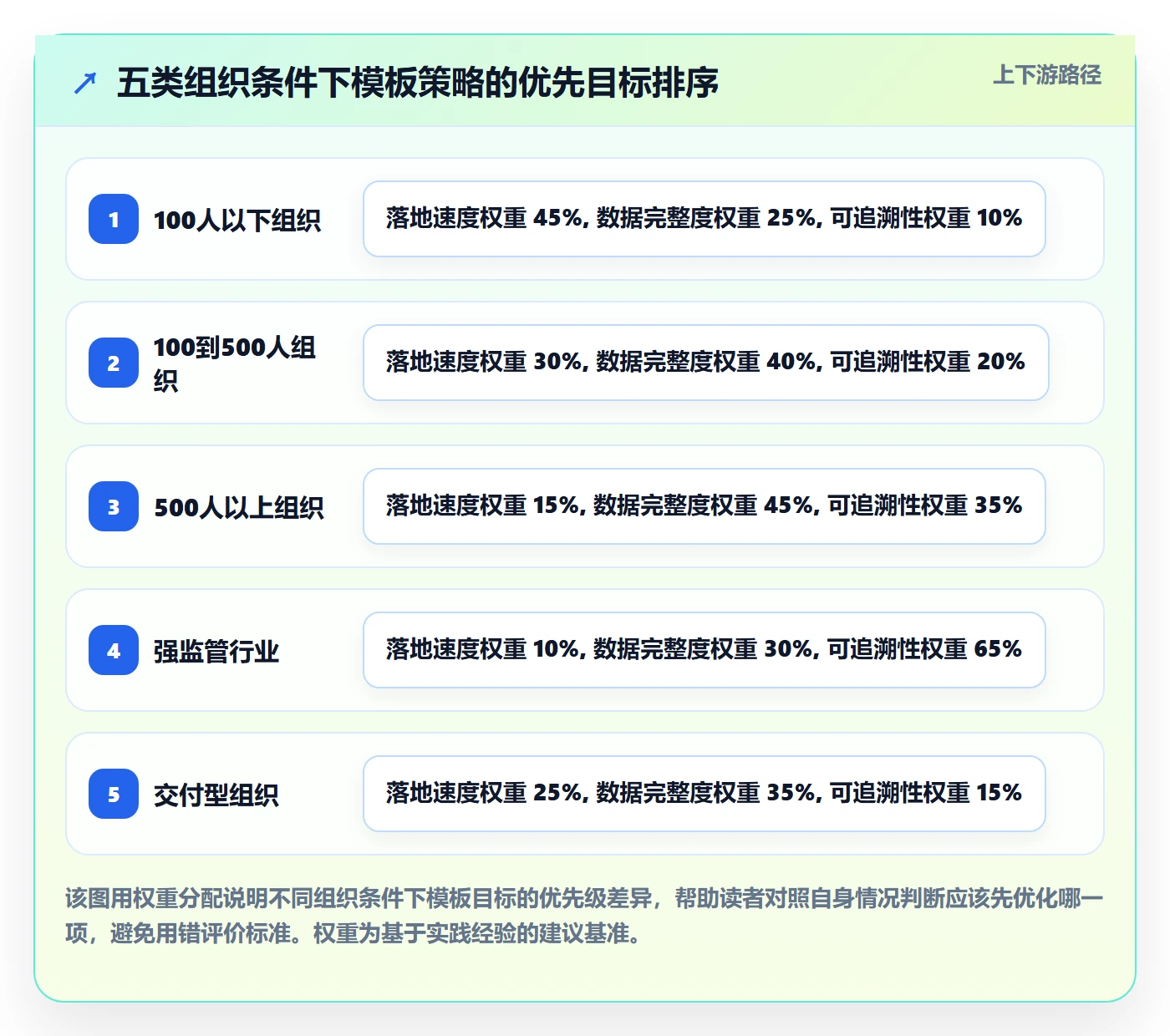 项目模板最佳实践:PMO项目模板效率提升,常见问题