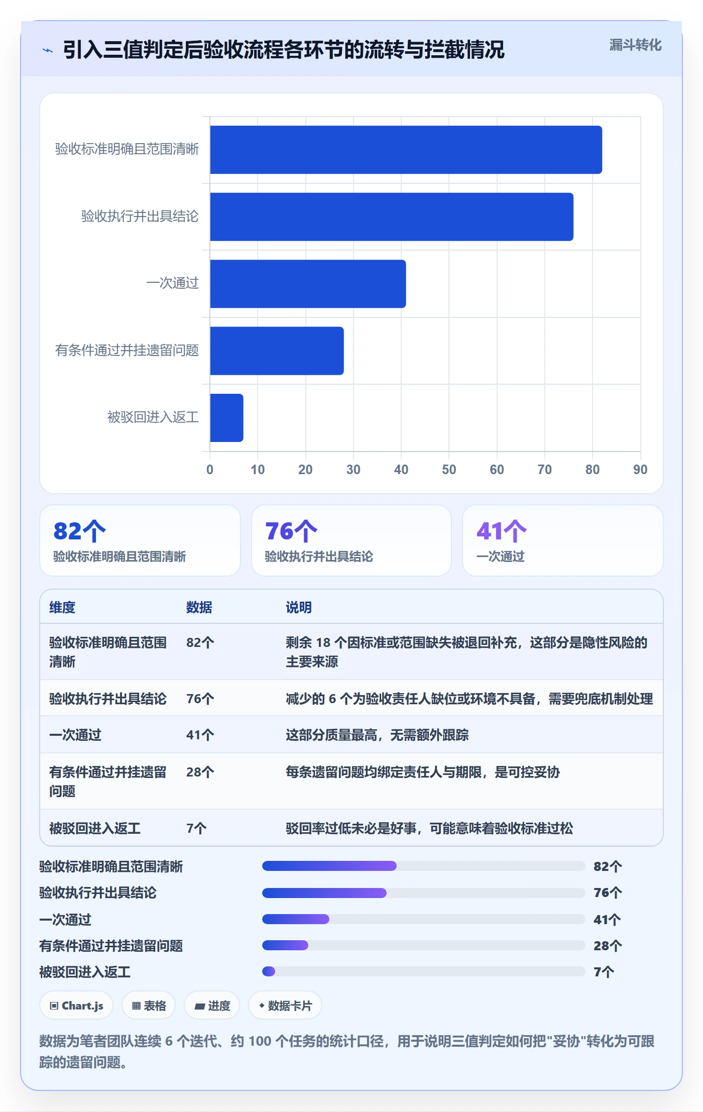 验收记录管理指南：产品经理如何做好任务验收，协同管理全流程