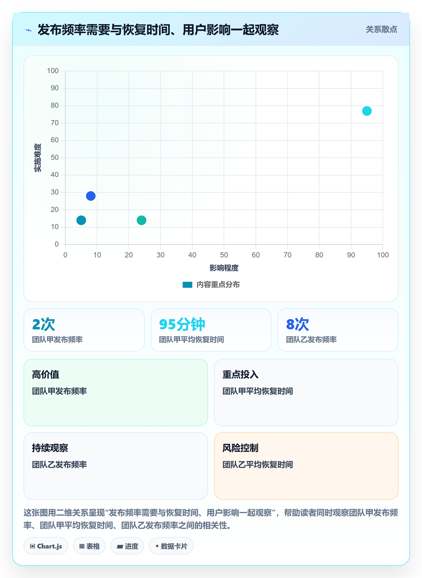 发布管理如何做好上线?产品经理数据分析与操作步骤