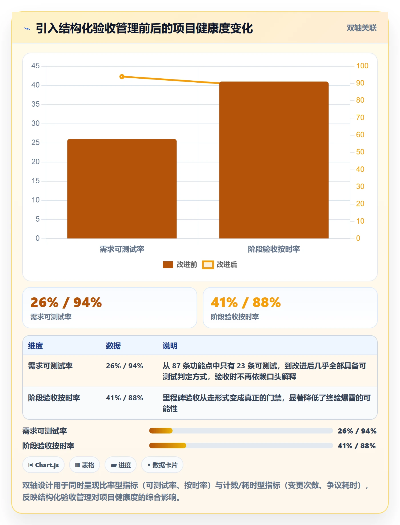 任务验收验收标准教程:项目成员风险控制,避坑指南