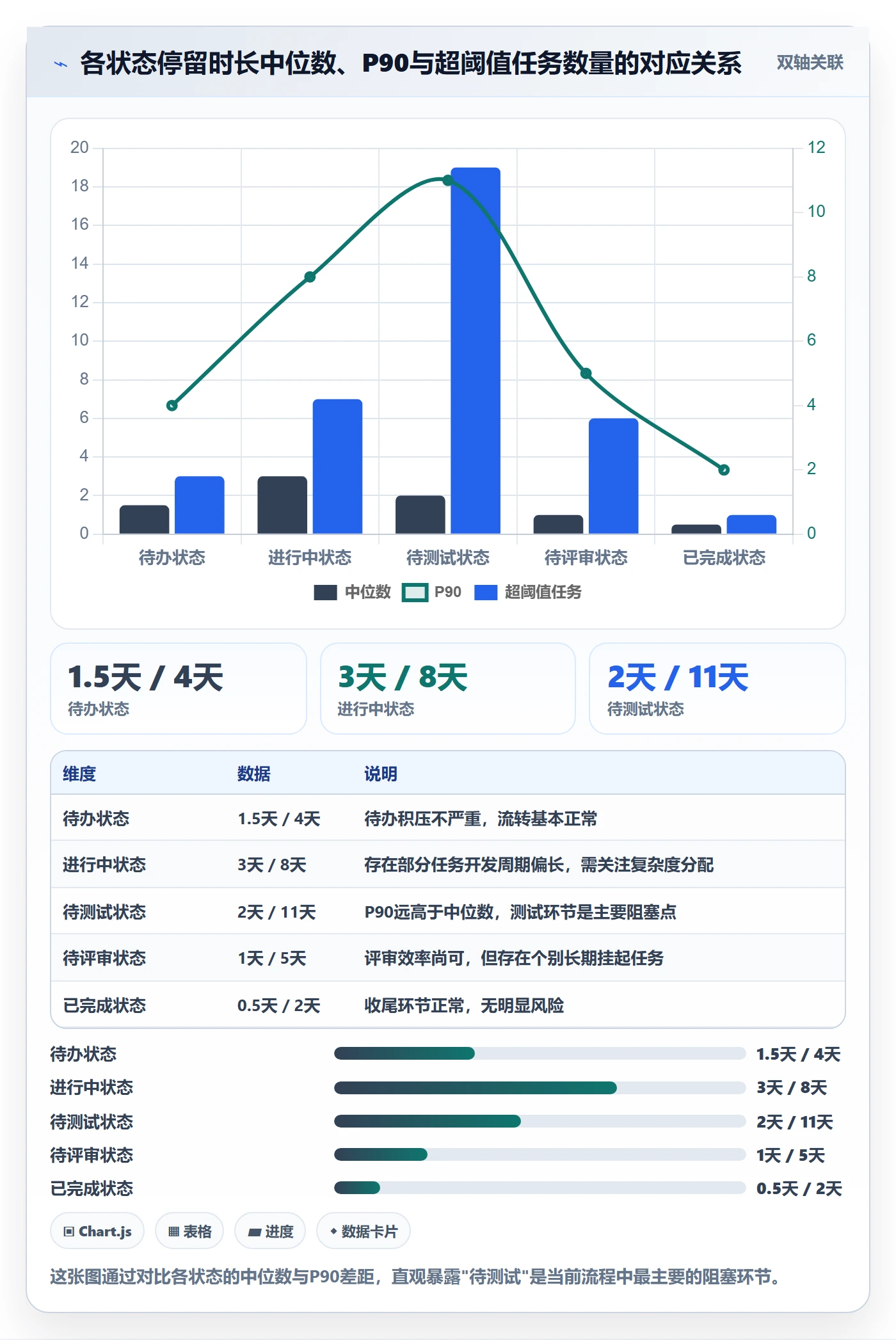 跟踪最佳实践:企业管理者进度跟踪数据分析,常见问题