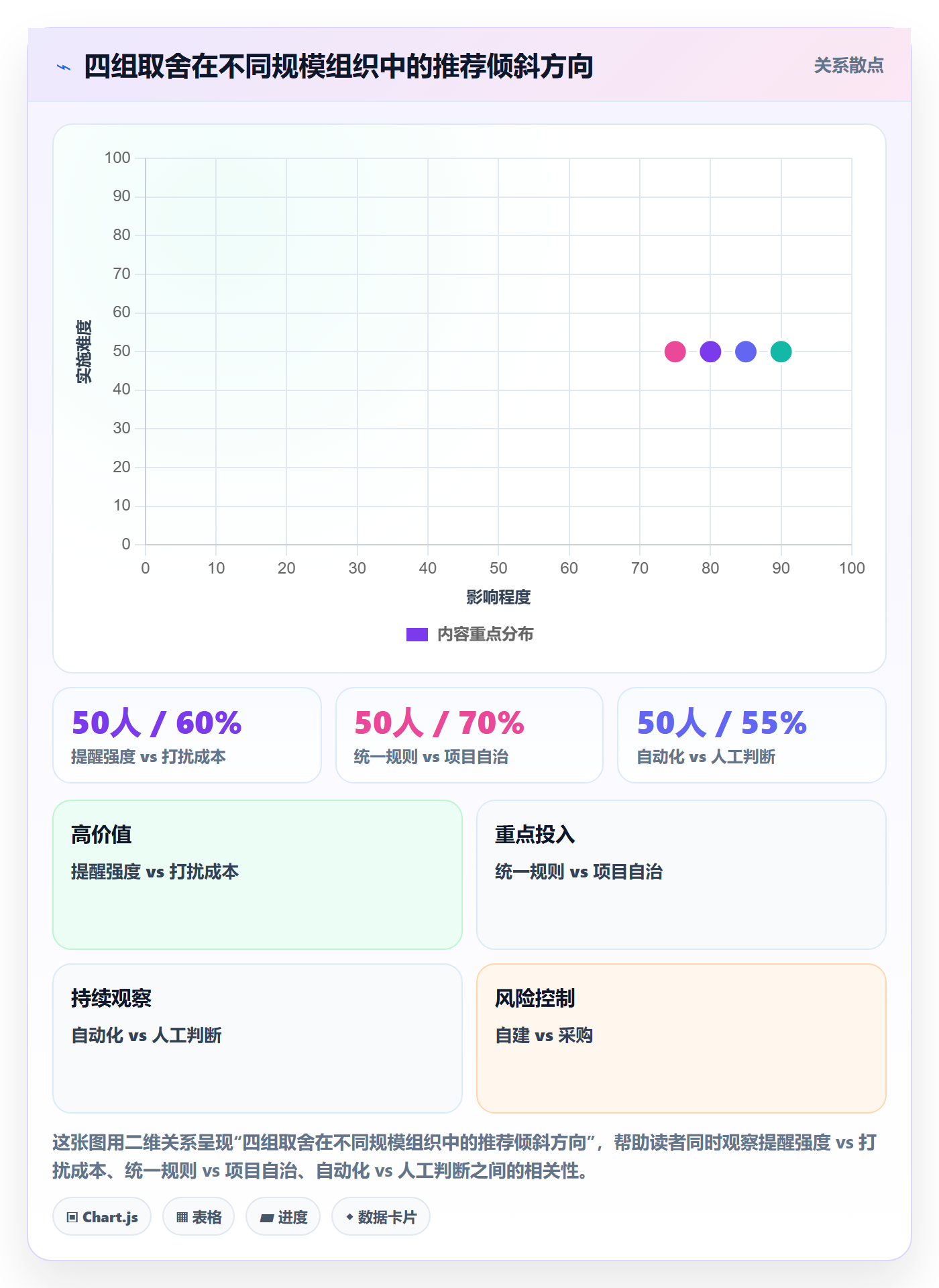 任务提醒超期提醒教程:PMO最佳实践,避坑指南