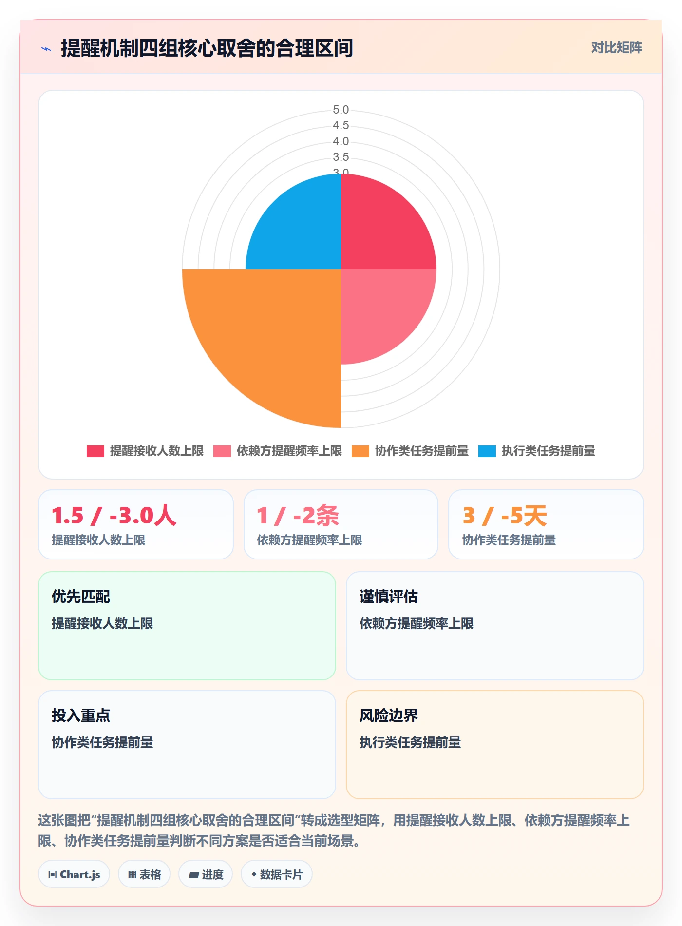 到期提醒管理方法大全:PMO任务提醒落地方案落地清单