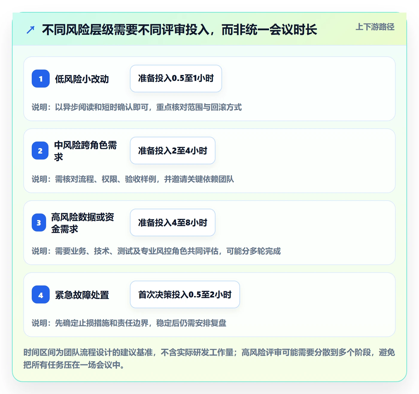 需求管理需求评审全流程:企业管理者实操方法与一文讲清