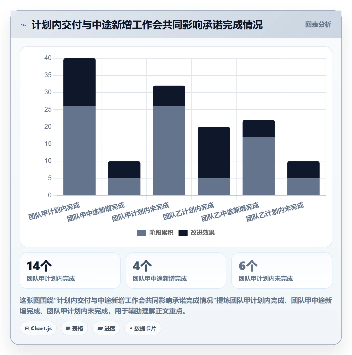 Sprint管理指南:管理层如何做好迭代管理,数据分析全流程