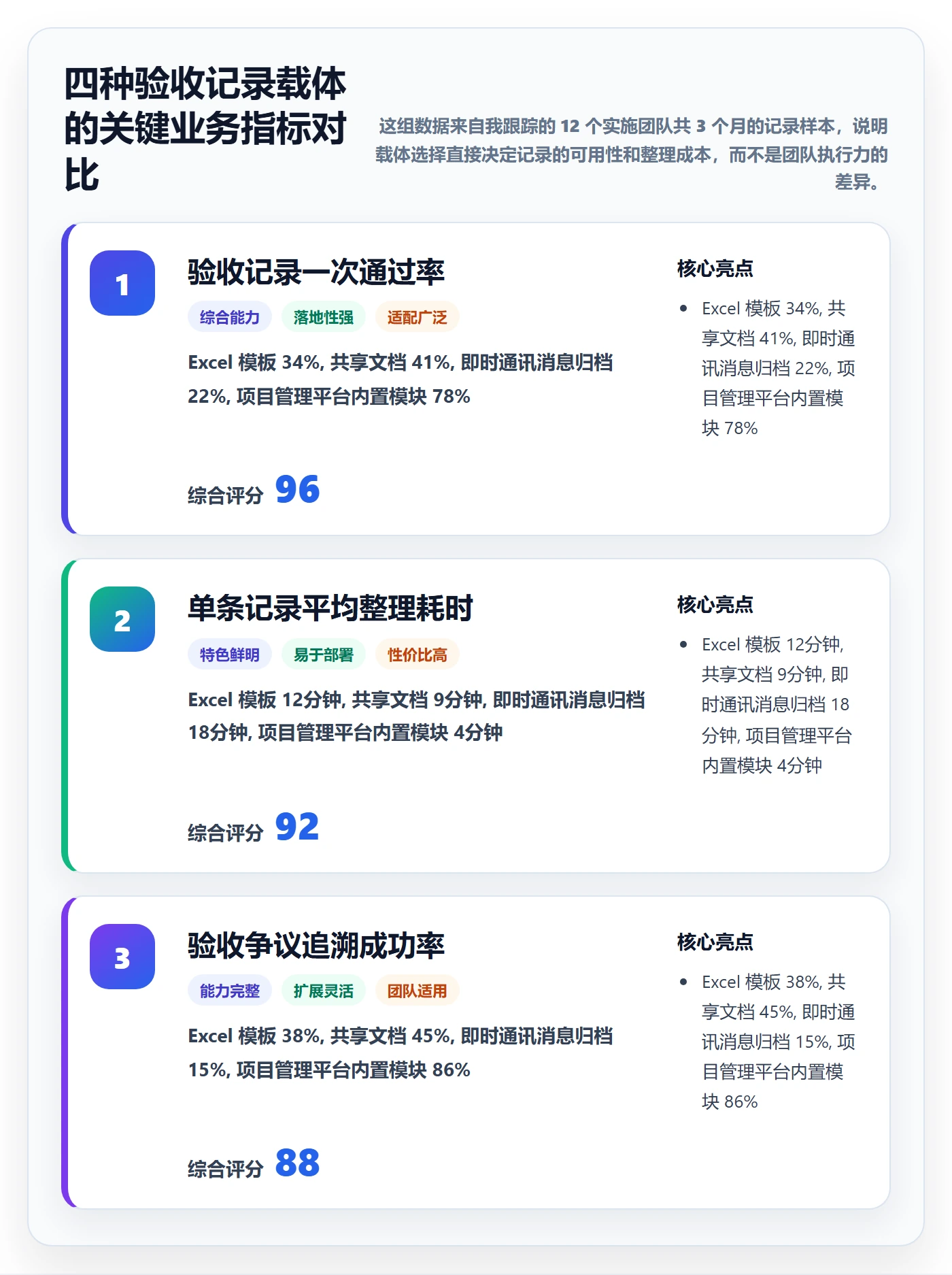 验收记录实操方法：实施团队提升任务验收效率的流程优化方法与模板