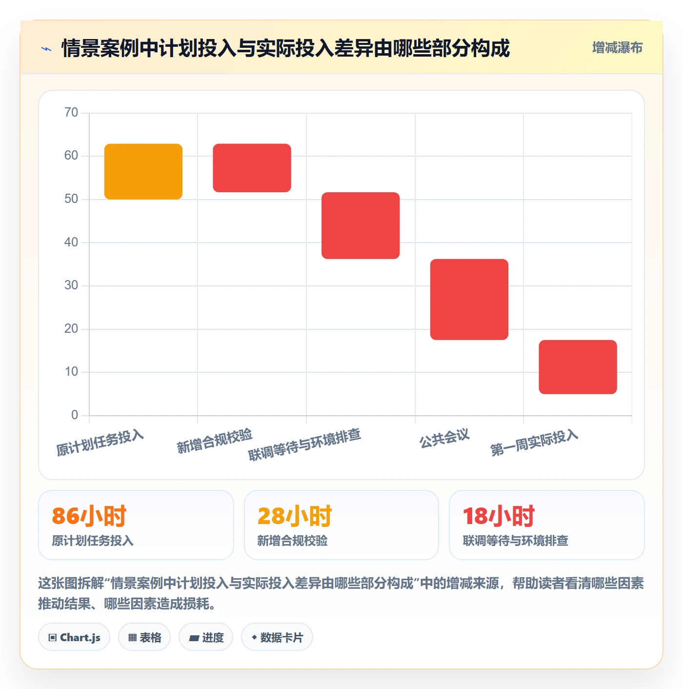 工时统计管理指南:项目成员如何做好工时管理,效率提升全流程