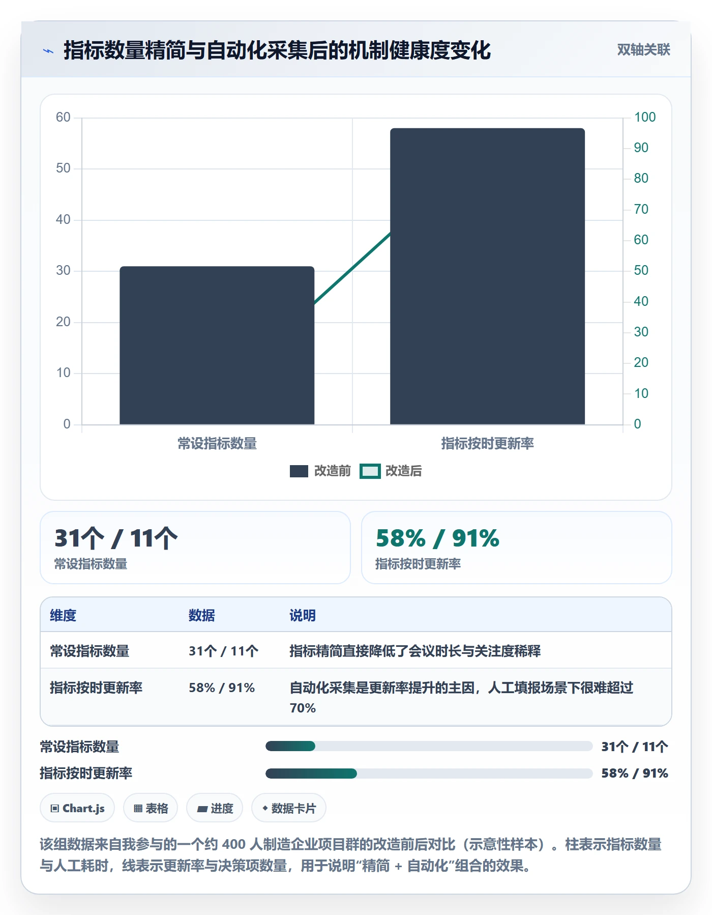 关键结果流程与规范:PMO项目目标落地方案关键指标