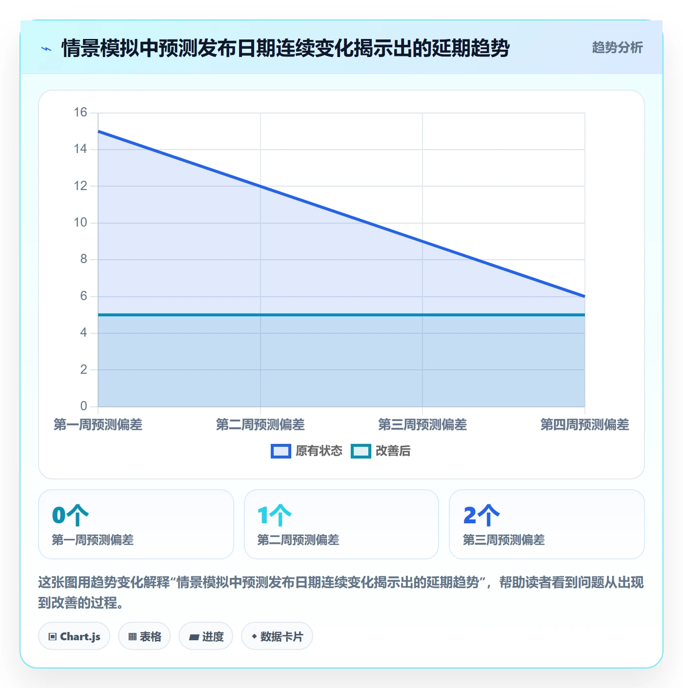 更新记录管理方法大全:管理层进度跟踪落地方案落地清单