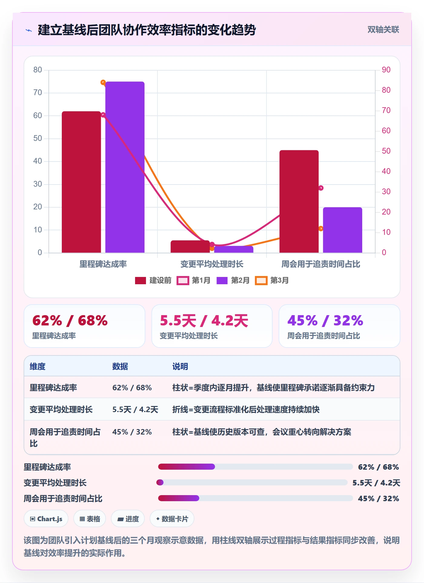 计划基线怎么做?产品经理效率提升:项目规划从0到1