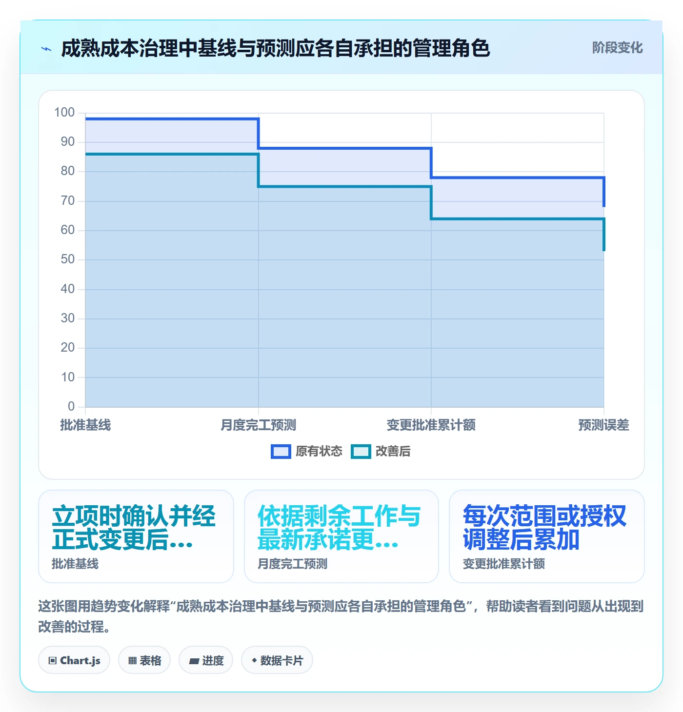 项目成本最佳实践:PMO成本管理制度设计,常见问题