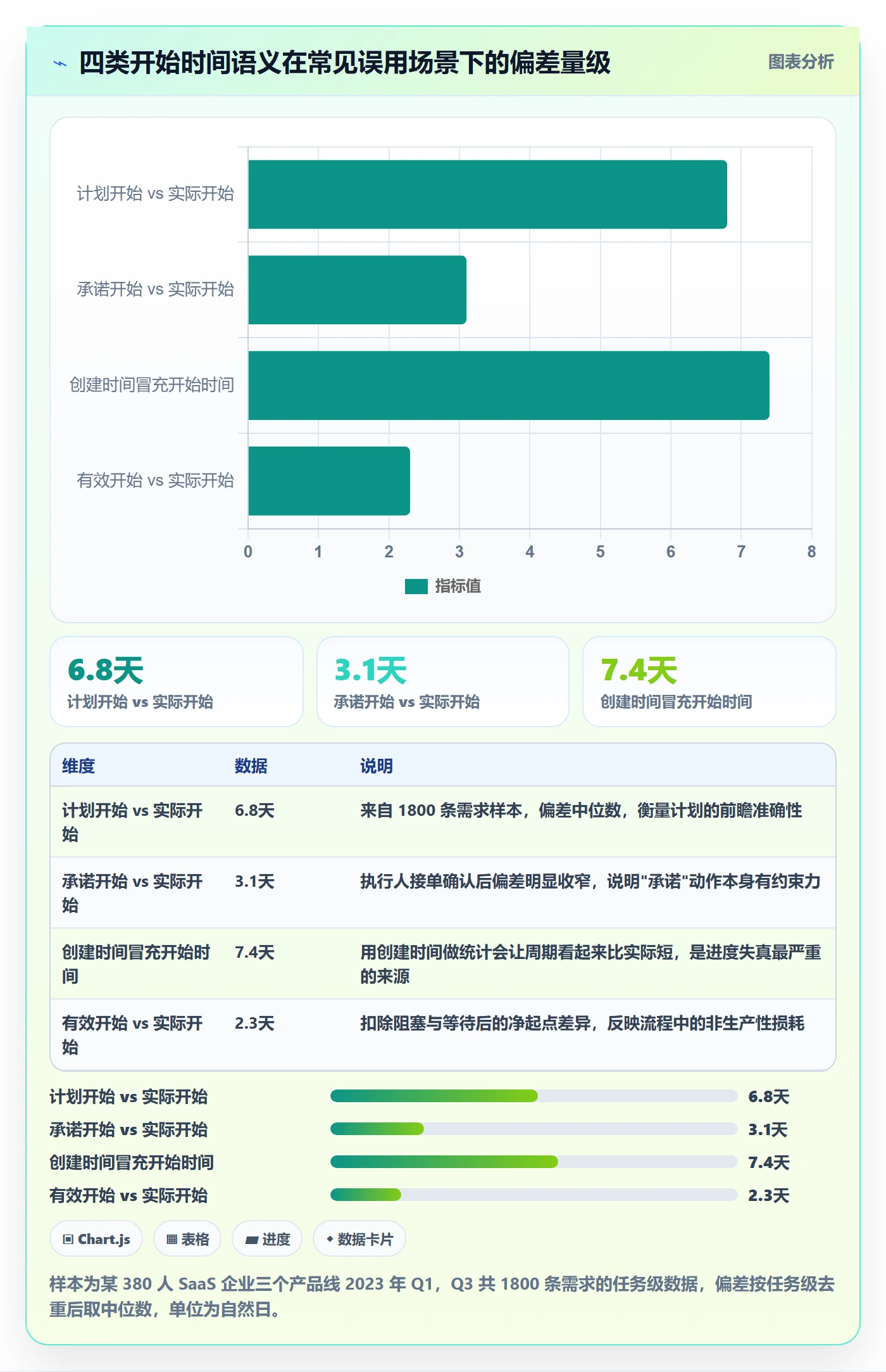 任务属性开始时间全流程:产品经理效率提升与一文讲清