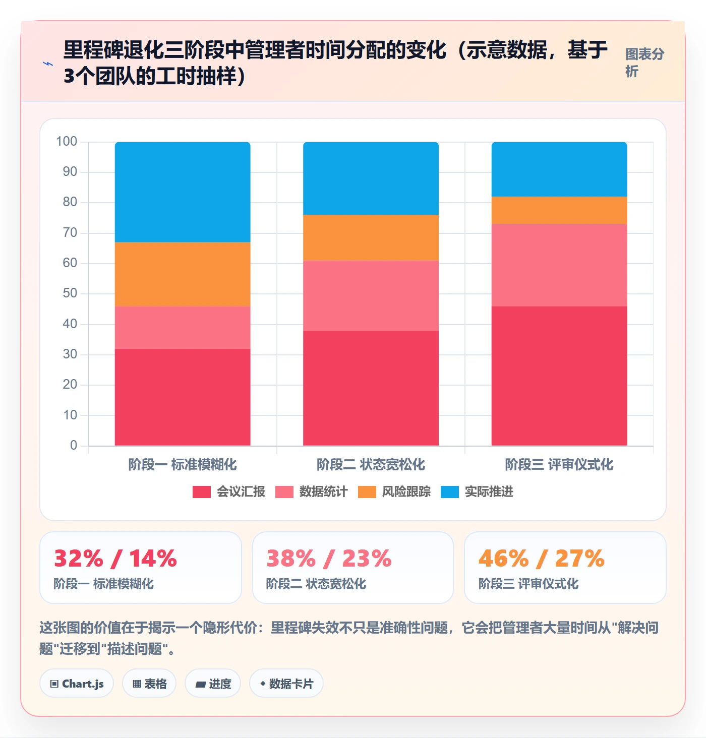 里程碑最佳实践:企业管理者里程碑效率提升,常见问题