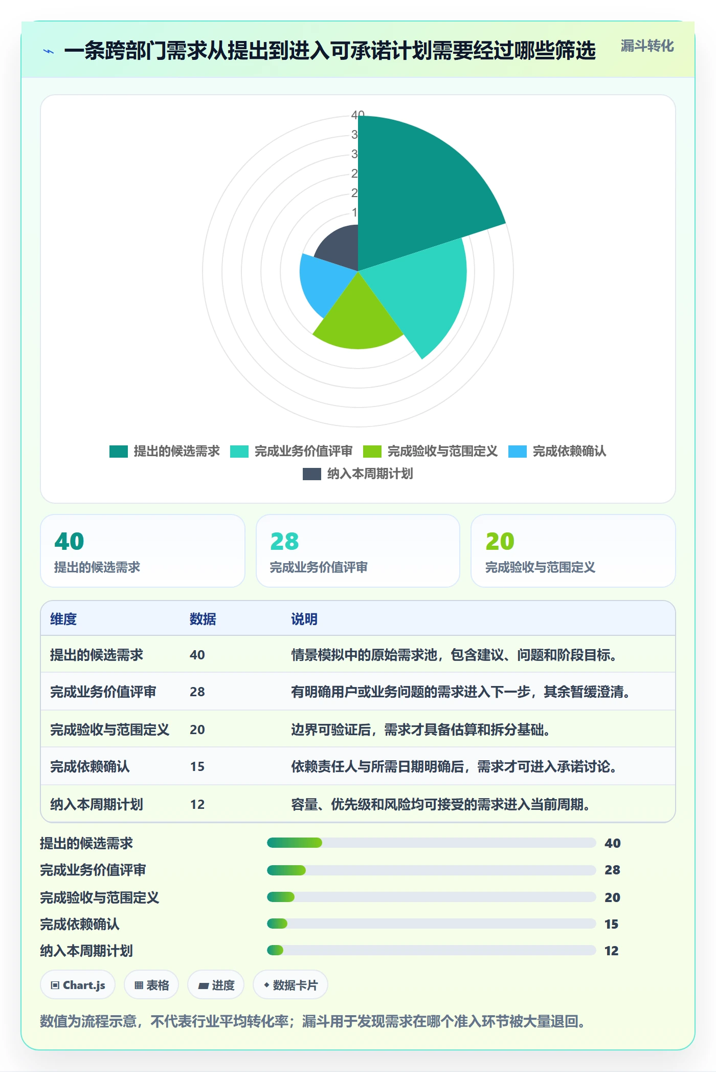 开发周期管理指南:跨部门团队如何做好需求排期,风险控制全流程